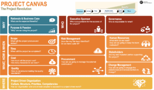 project canvas